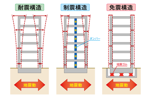 出典：