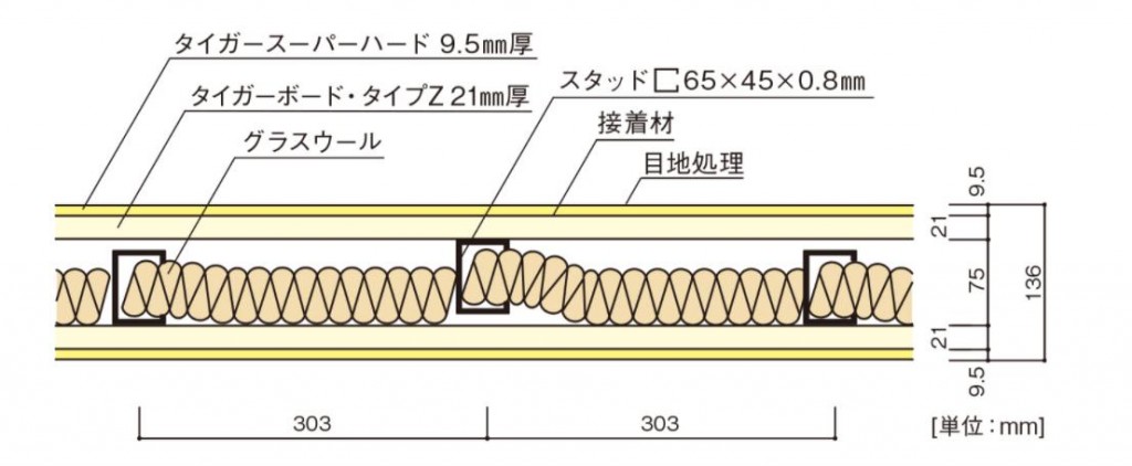 出典：吉野石膏「A-2000・WI」